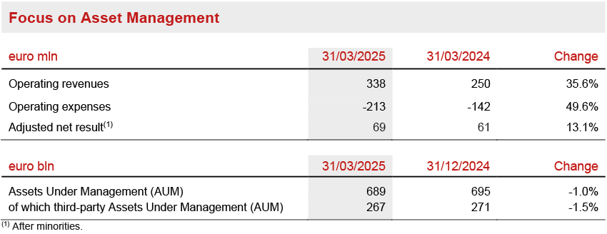 Asset & Wealth Management Segment