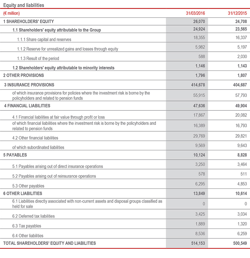 Balance sheet