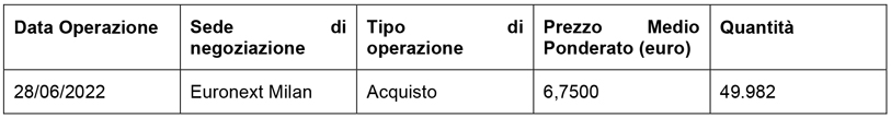 Acquisto di azioni di Società Cattolica di Assicurazione S.p.A.