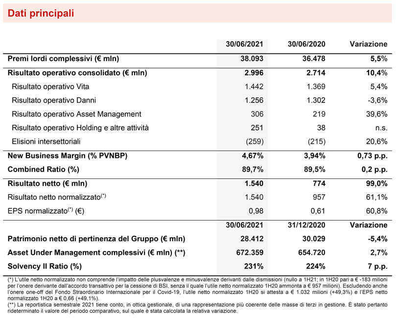 EXECUTIVE SUMMARY