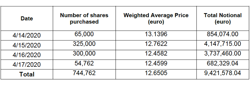 Report on share buyback for the share plan for Generali Group employees