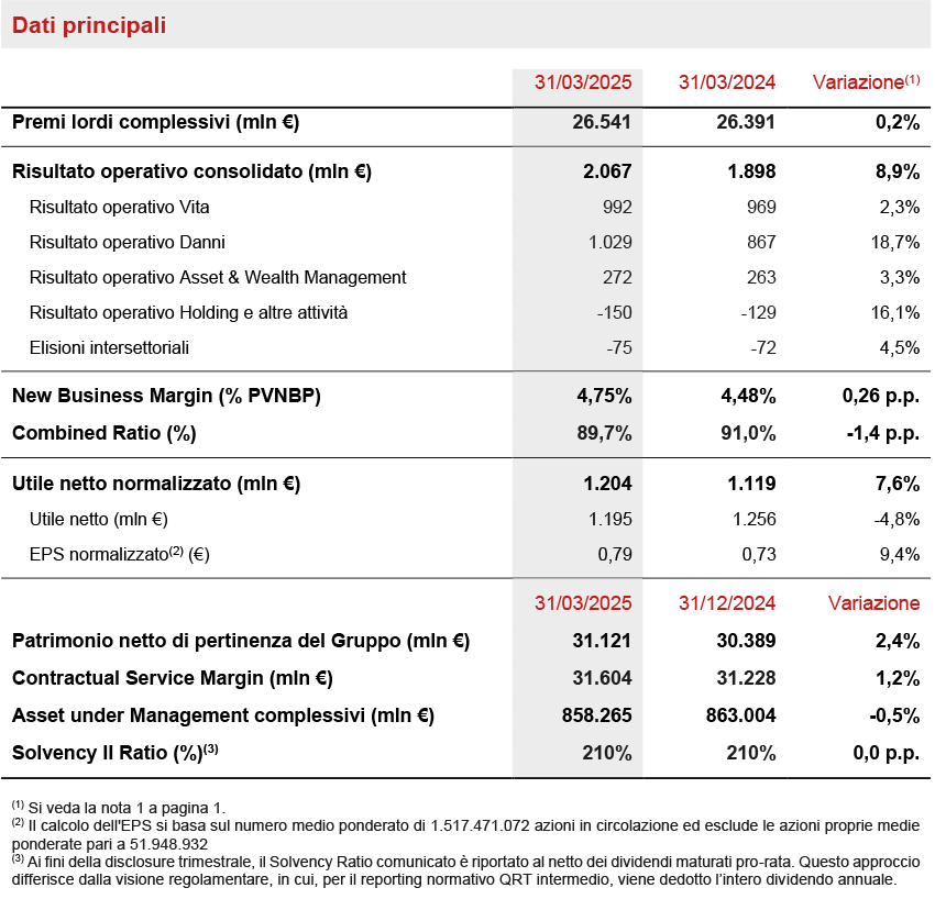 Executive summary