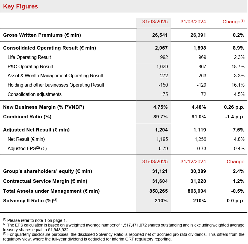 Executive summary