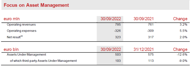 ASSET &amp; WEALTH MANAGEMENT SEGMENT