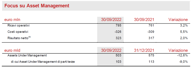 SEGMENTO ASSET & WEALTH MANAGEMENT