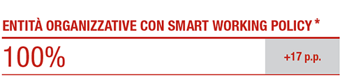 Conciliazione lavoro/famiglia