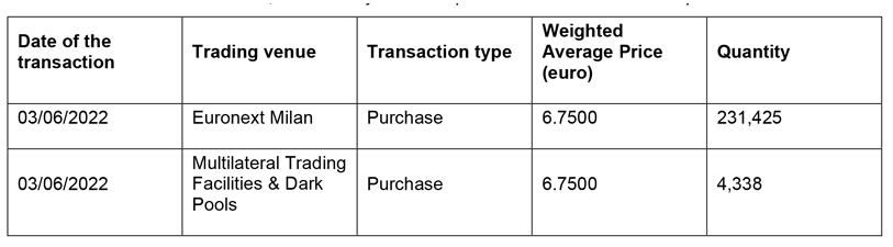 Purchase of shares of Società Cattolica di Assicurazione S.p.A.