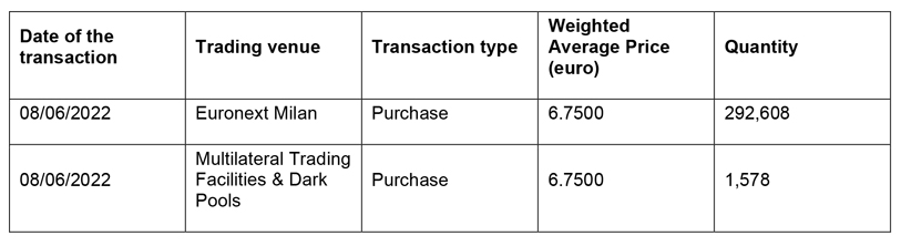 Purchase of shares of Società Cattolica di Assicurazione S.p.A.