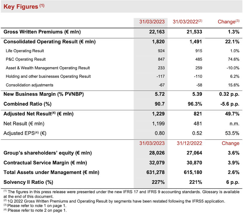 Executive summary