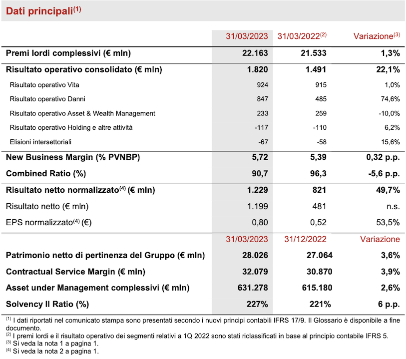 Executive summary