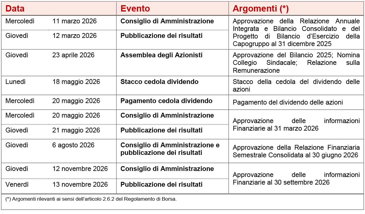 Calendario eventi societari 2026