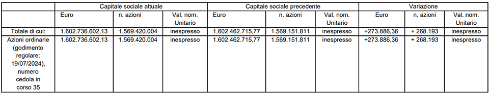 Comunicazione di variazione del capitale sociale