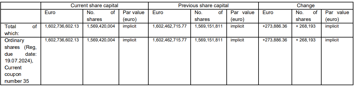 Modification of the Share capital