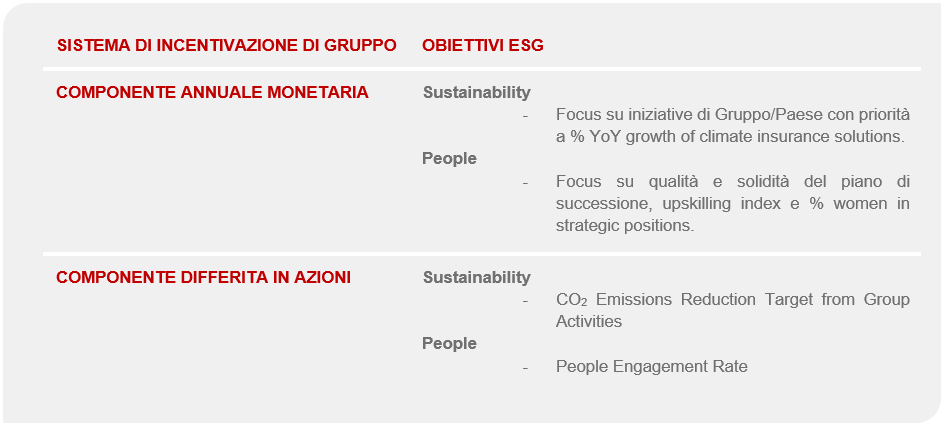 Remunerazione e performance sostenibile