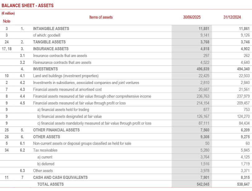Balance Sheet