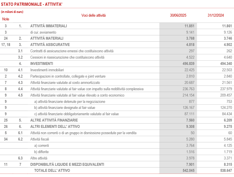 Balance Sheet