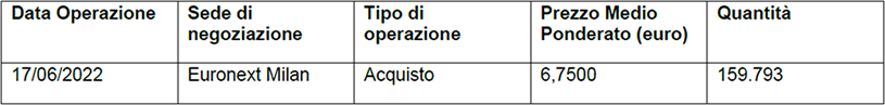 Acquisto di azioni di Società Cattolica di Assicurazione S.p.A.