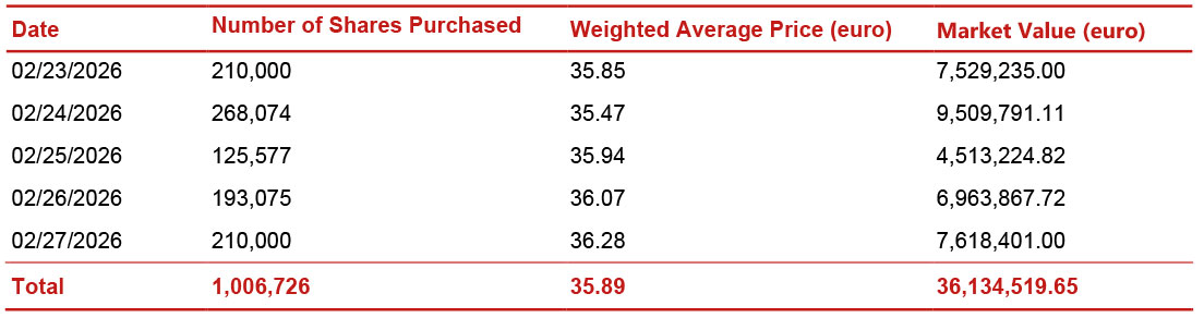 Report on share buyback for the purposes of the Long Term Incentive Plan (LTIP) 2025-2027