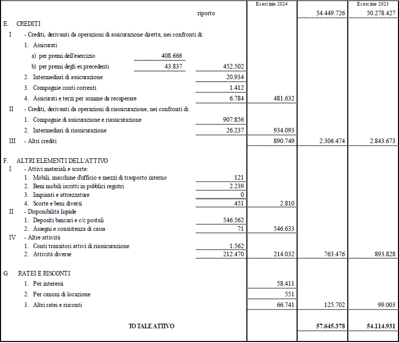 Stato patrimoniale e conto economico di Capogruppo (17)