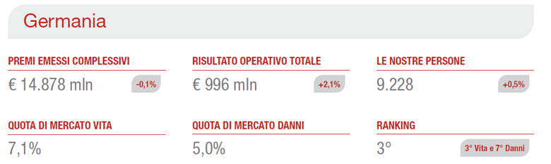 Esercizio 2022