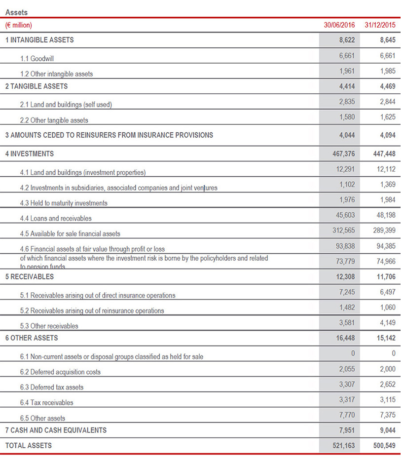 Balance sheet