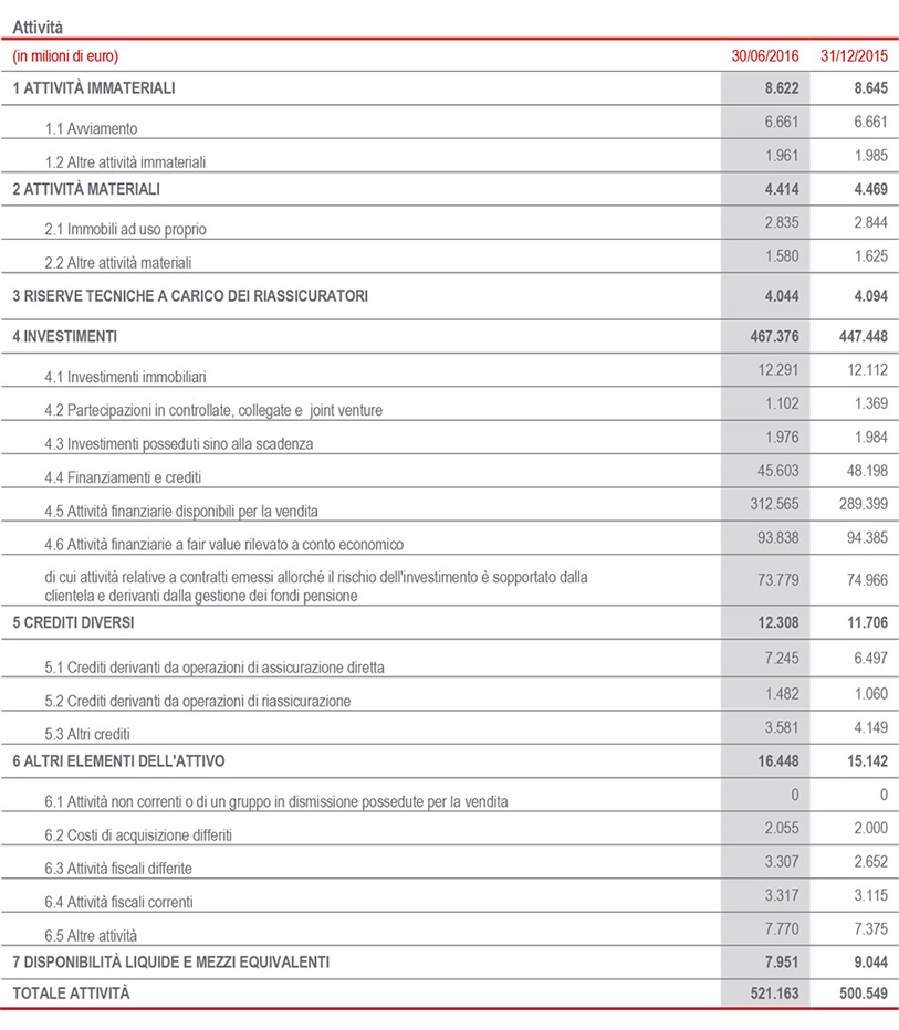 Stato patrimoniale