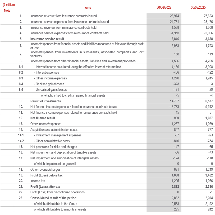 Income Statement