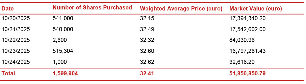 Report on share buyback for the purposes of cancelling own shares as part of the implementation of the 2025-2027 strategic plan