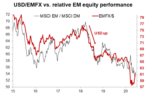 Financial rotation in ten charts