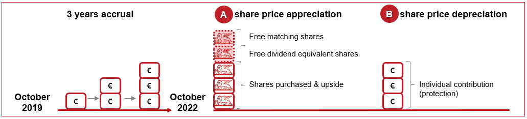 Price mi malaysia share Mi TV