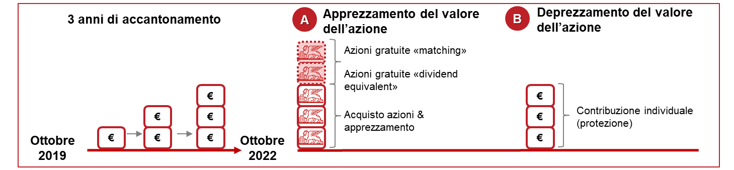 TERMINE DEL PIANO