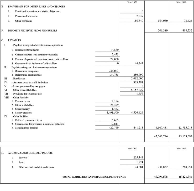 FURTHER INFORMATION BY SEGMENT