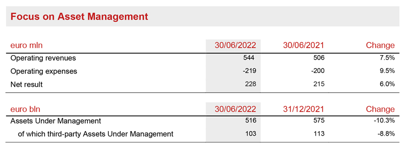 ASSET & WEALTH MANAGEMENT SEGMENT