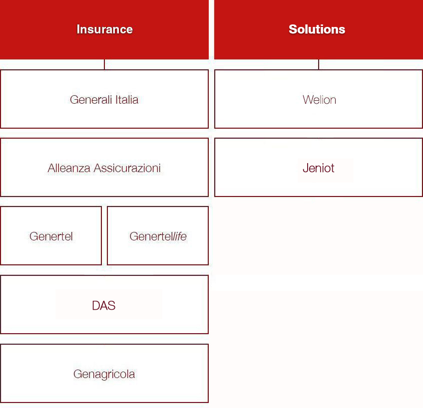 Group Structure