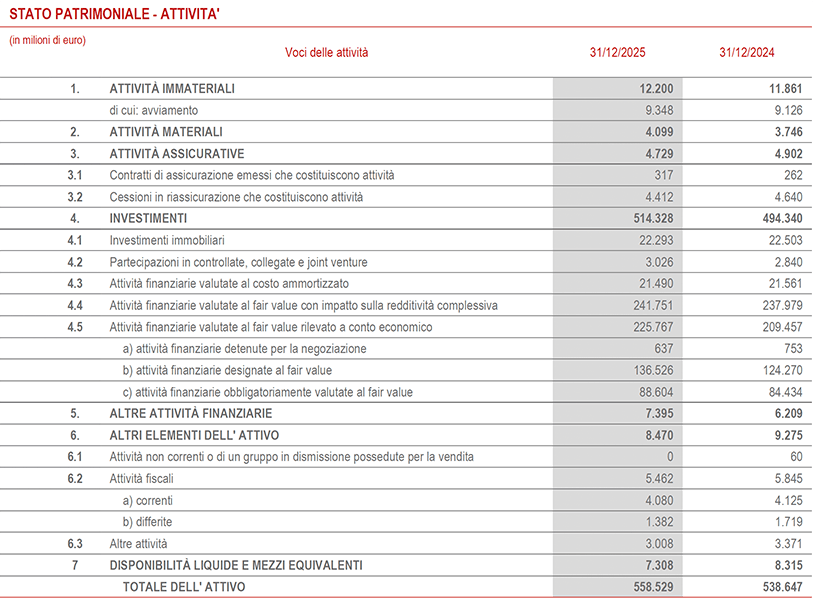 Stato patrimoniale (12)