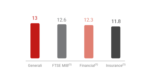 Size - European and Domestic comparison