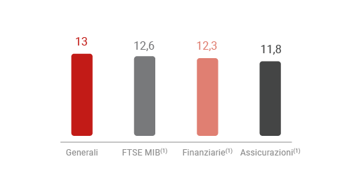 Dimensione - Confronto europeo e nazionale