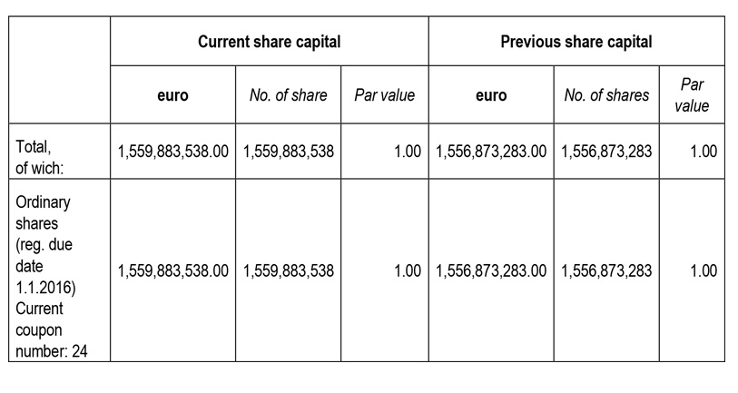 Modification of the share capital