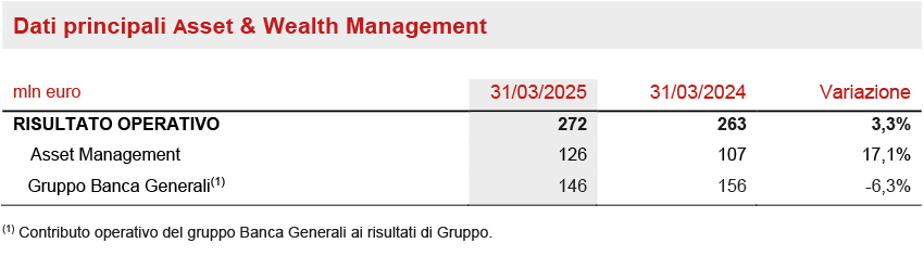 Segmento Asset & Wealth Management