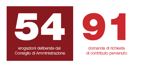 Fondazione Assicurazioni Generali