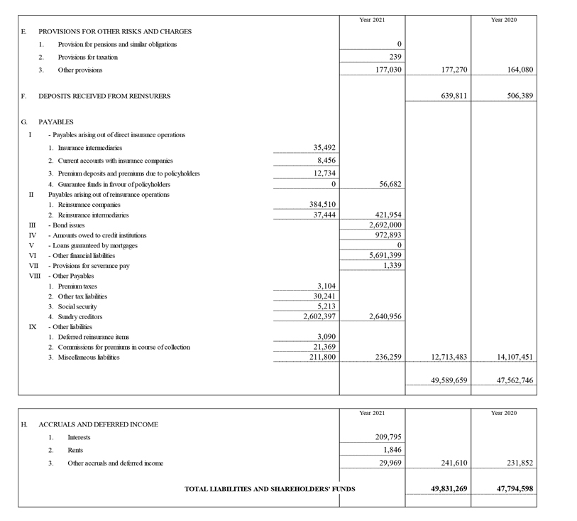 Income statements