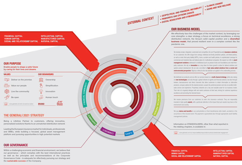 The value creation process