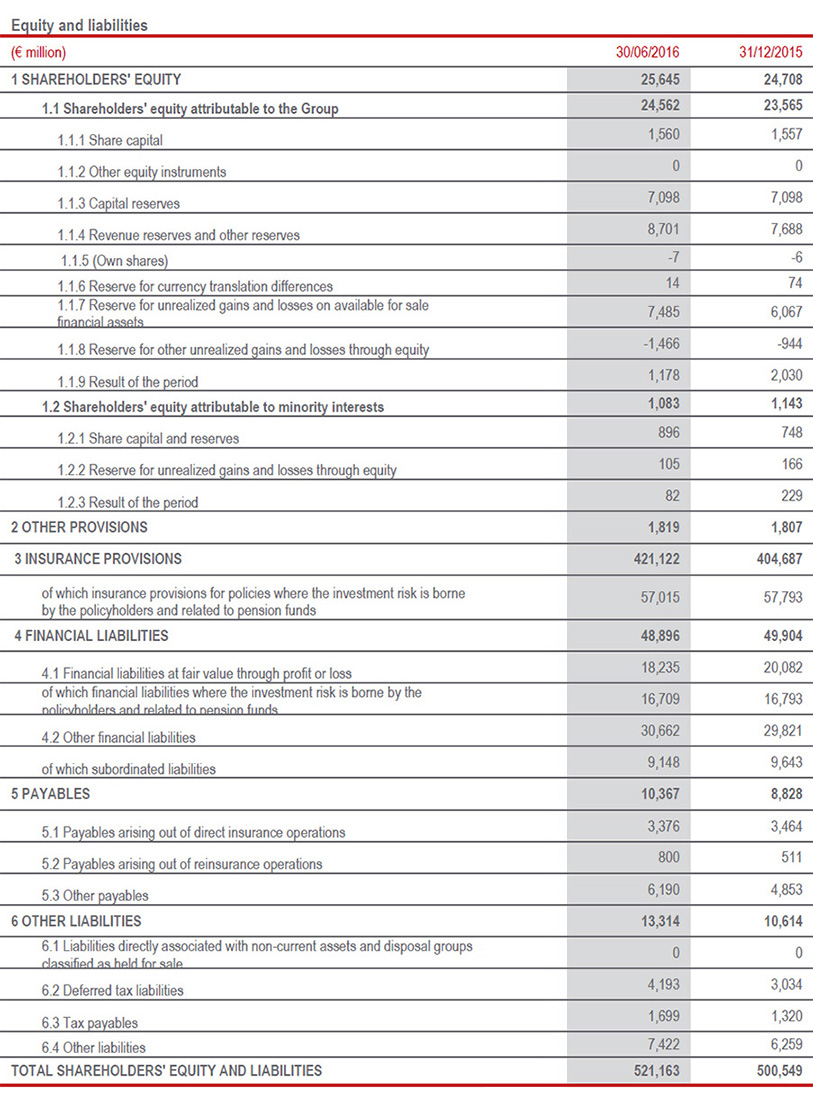 Balance sheet