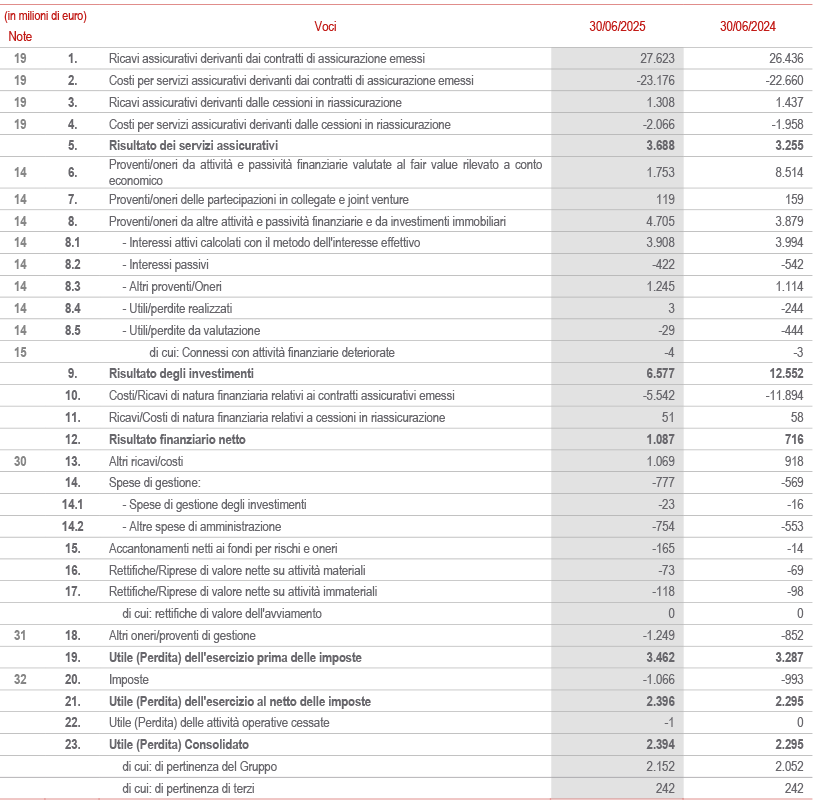 Income Statement