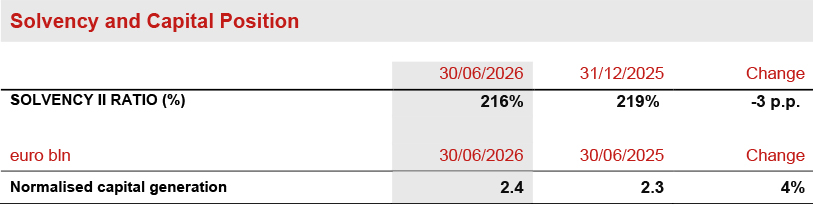 Balance Sheet and Capital Position 