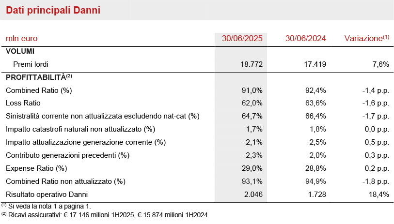 P&C Segment