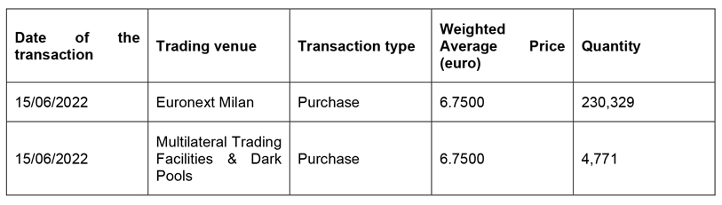 Purchase of shares of Società Cattolica di Assicurazione S.p.A.