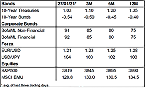 Setbacks as buying opportunities