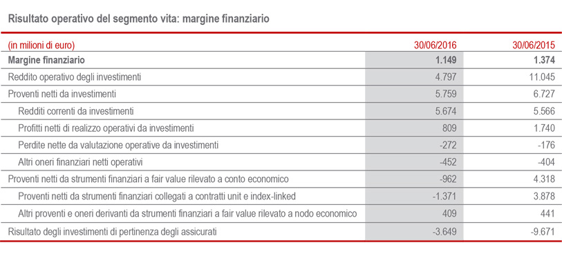 Ulteriori dati significativi per segmento