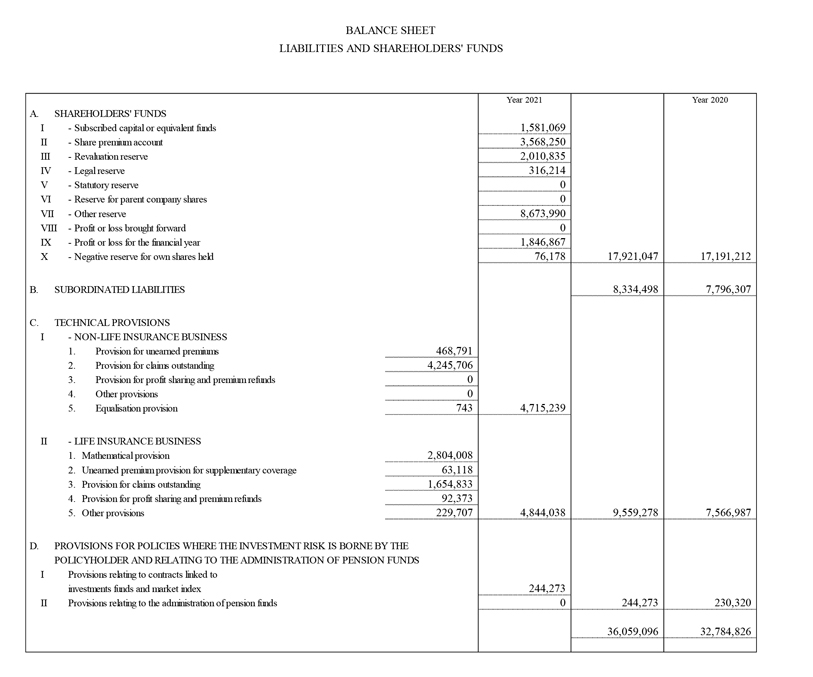 Income statements